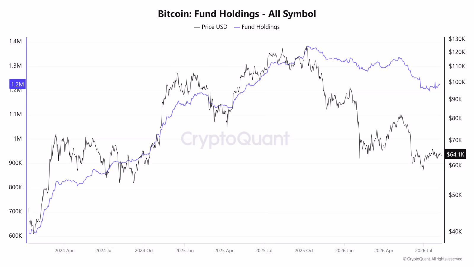 Bitcoin ETFs