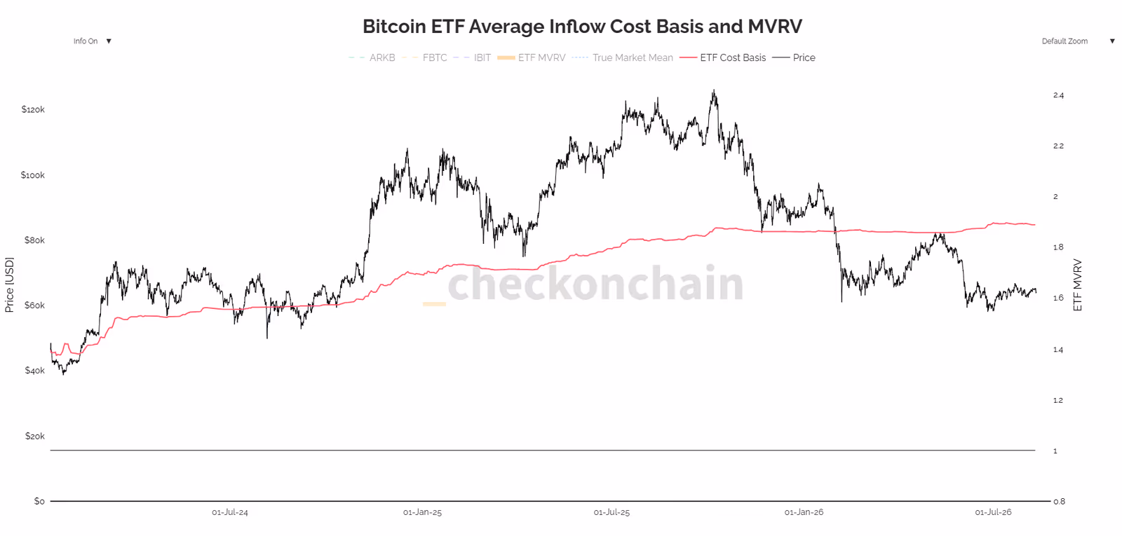 ETF Cost Basis