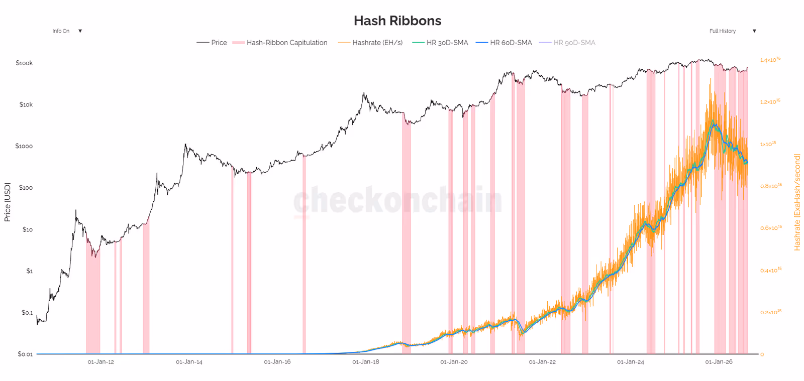 Hash Ribbons